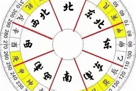 空亡門|八字命局中的“空亡”對人一生的影響